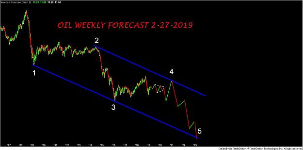 Click to Enlarge

Name: OIL WEEKLY FORECAST 2-27-2019.jpg
Size: 58 KB