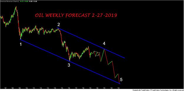 Click to Enlarge

Name: OIL WEEKLY FORECAST 2-27-2019.jpg
Size: 58 KB