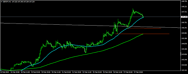Click to Enlarge

Name: GBPJPYH1.png
Size: 29 KB