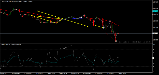Click to Enlarge

Name: GBPUSD.proM5.png
Size: 43 KB