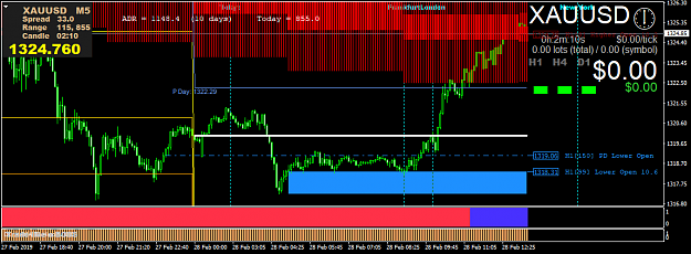 Click to Enlarge

Name: XAUUSDM5.png
Size: 42 KB