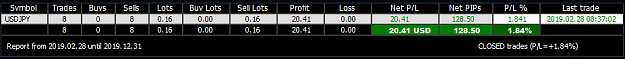 Click to Enlarge

Name: Trade Report 20190228 UJ.png
Size: 8 KB