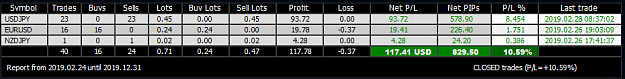Click to Enlarge

Name: Trade Report 20190228.png
Size: 12 KB