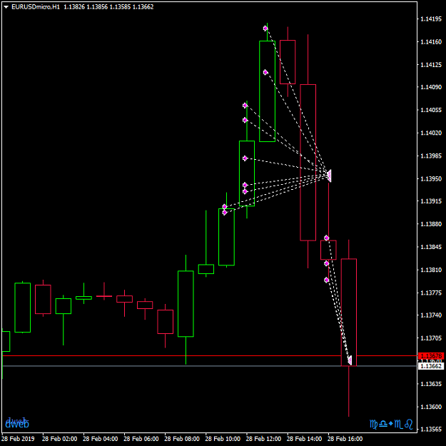 Click to Enlarge

Name: EURUSDmicroH1.png
Size: 24 KB