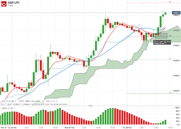 Click to Enlarge

Name: GBP_JPY_20190228_16.02.png
Size: 141 KB