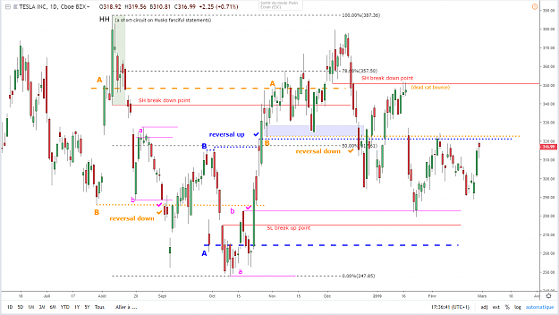 Click to Enlarge

Name: tsla-d1-28-02-2019.png
Size: 76 KB