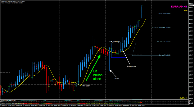 Click to Enlarge

Name: EURAUD Feb 28 H1 POMO.png
Size: 48 KB