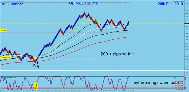 Click to Enlarge

Name: 7 GBPAUDM20  02-28.png
Size: 90 KB