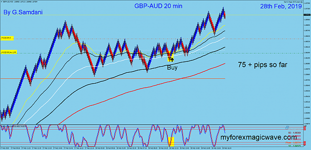 Click to Enlarge

Name: 8 GBPAUDM20 02-28 3.png
Size: 113 KB