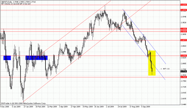 Click to Enlarge

Name: gbp.gif
Size: 29 KB