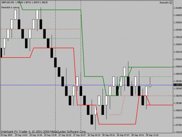 Click to Enlarge

Name: renko20pip.gif
Size: 14 KB