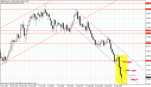 Click to Enlarge

Name: gbp.gif
Size: 27 KB
