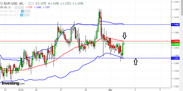 Click to Enlarge

Name: eur usd h1.png
Size: 43 KB