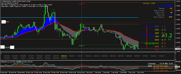 Click to Enlarge

Name: USDCADM15.png
Size: 59 KB