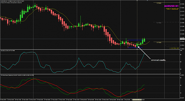 Click to Enlarge

Name: AUDUSD Mar 01 H1 Fo to LO_3 01-03-2019 19-04-50.png
Size: 49 KB