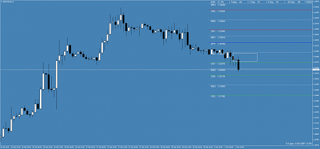 Click to Enlarge

Name: GBPUSD(£)H1.png
Size: 47 KB