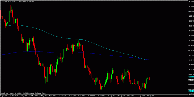 Click to Enlarge

Name: usdcad.gif
Size: 15 KB