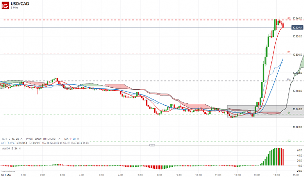 Click to Enlarge

Name: USD_CAD_20190301_14.22.png
Size: 152 KB
