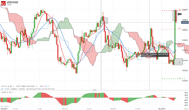 Click to Enlarge

Name: USD_CAD_20190301_14.42.png
Size: 223 KB