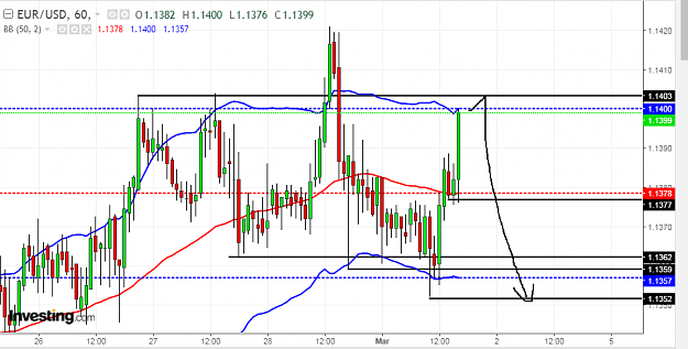 Click to Enlarge

Name: eur usd h1.png
Size: 42 KB