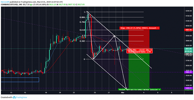 Click to Enlarge

Name: BTCUSD 1-03-19 SELL.png
Size: 101 KB