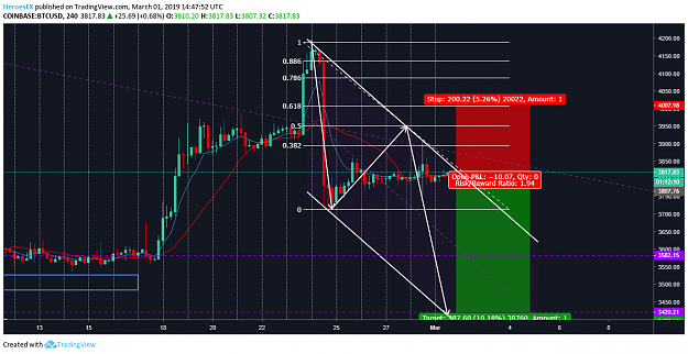 Click to Enlarge

Name: BTCUSD 1-03-19 SELL.png
Size: 101 KB