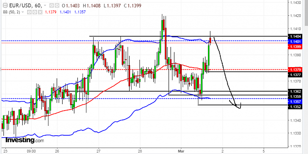 Click to Enlarge

Name: eur usd 5M.png
Size: 43 KB