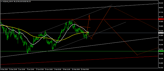 Click to Enlarge

Name: #US$indx_H9H4.png
Size: 38 KB
