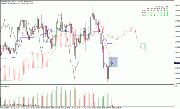 Click to Enlarge

Name: eu 5min entry signal.gif
Size: 32 KB