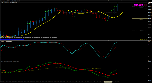 Click to Enlarge

Name: EURAUD Mar 01 H1 Stoch vs TDI 02-03-2019 00-51-42.png
Size: 33 KB