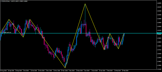 Click to Enlarge

Name: EURAUDDaily 1440 double top with 9 zz up.png
Size: 47 KB