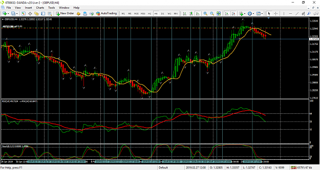 Click to Enlarge

Name: gbpusd-h4-oanda-division1.png
Size: 91 KB