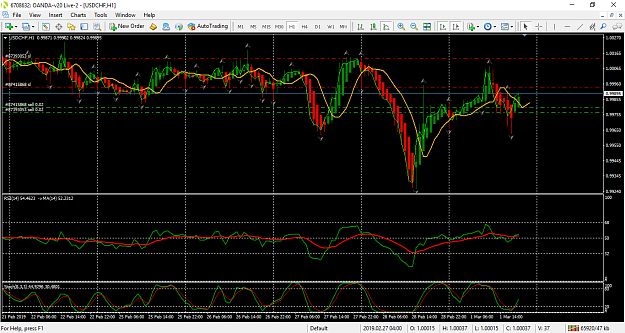 Click to Enlarge

Name: usdchf-h1-oanda-division1.png
Size: 80 KB