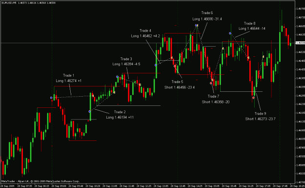 Click to Enlarge

Name: 20090928 Chart.gif
Size: 23 KB