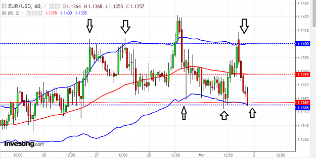 Click to Enlarge

Name: eur usd h1.png
Size: 42 KB