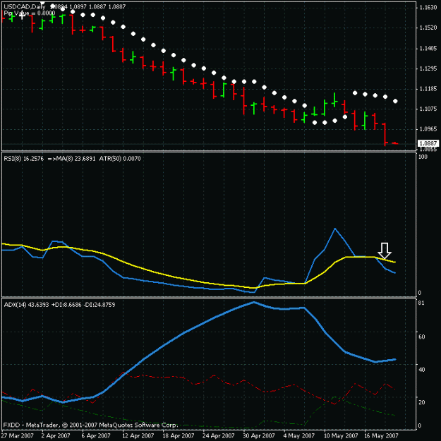 Click to Enlarge

Name: 20070520 usdcad.gif
Size: 18 KB
