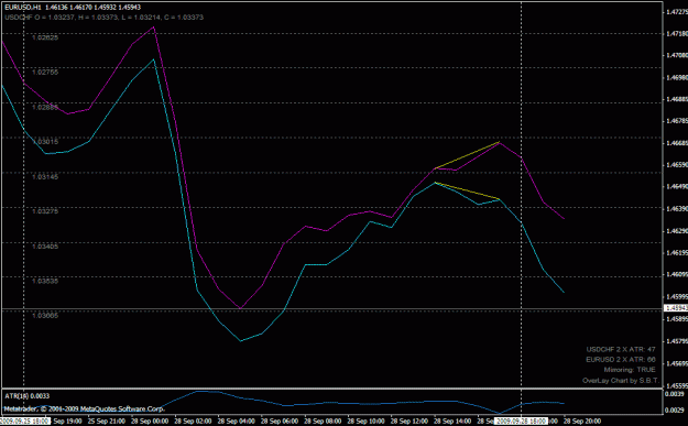 Click to Enlarge

Name: eurusd_sell_200909281800.gif
Size: 19 KB