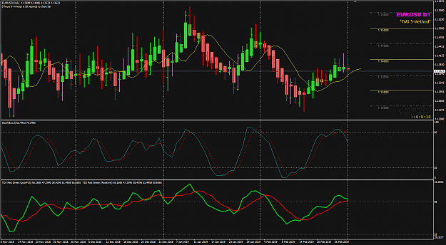 Click to Enlarge

Name: EURUSD Week 09 D1 closed.png
Size: 50 KB