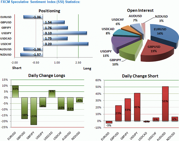 Click to Enlarge

Name: FXCM Sentiment.PNG
Size: 54 KB