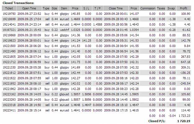 Click to Enlarge

Name: Today.png
Size: 35 KB