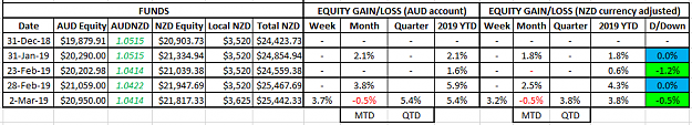 Click to Enlarge

Name: NZD Equity 02Mar19.png
Size: 22 KB
