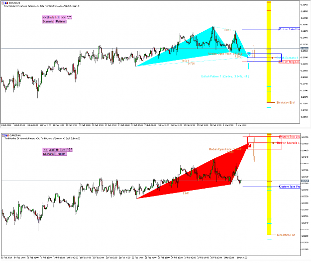Click to Enlarge

Name: Harmonic Pattern Scenario Planner -EURUSD 2 March 2019.png
Size: 83 KB