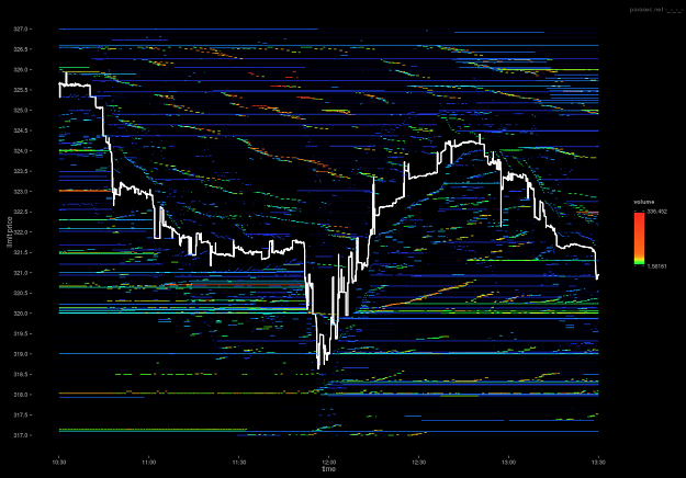 Click to Enlarge

Name: levels.png
Size: 219 KB