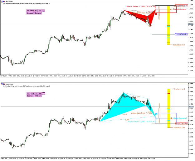 Click to Enlarge

Name: Harmonic Pattern Scenario Planner -GBPUSD 2 March 2019.png
Size: 70 KB