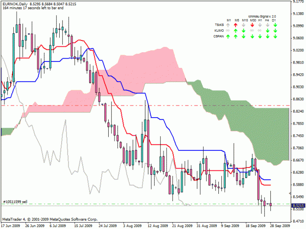 Click to Enlarge

Name: eur nok.gif
Size: 25 KB