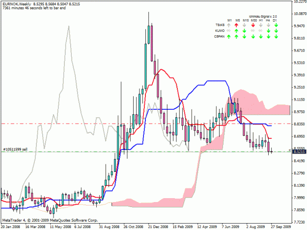 Click to Enlarge

Name: eur nok2.gif
Size: 24 KB