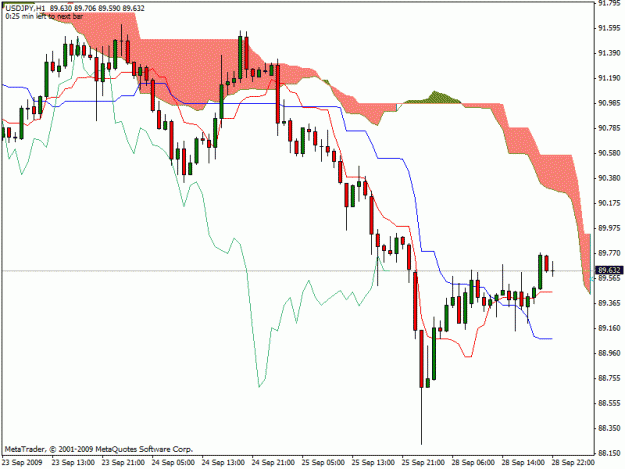 Click to Enlarge

Name: usd1hr.gif
Size: 19 KB
