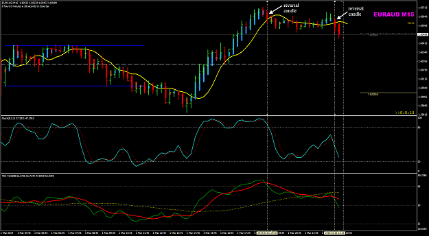 Click to Enlarge

Name: EURAUD Mar 01 M15 reversal candles.png
Size: 46 KB