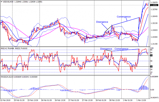 Click to Enlarge

Name: USDCADM30.png
Size: 75 KB