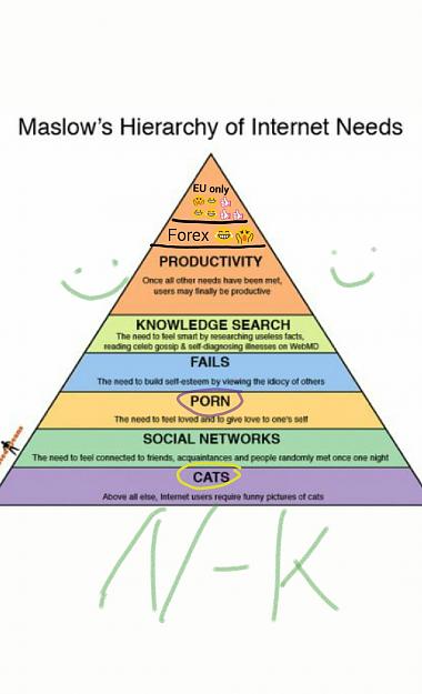 Click to Enlarge

Name: Maslow pyramid NK EU.jpg
Size: 185 KB